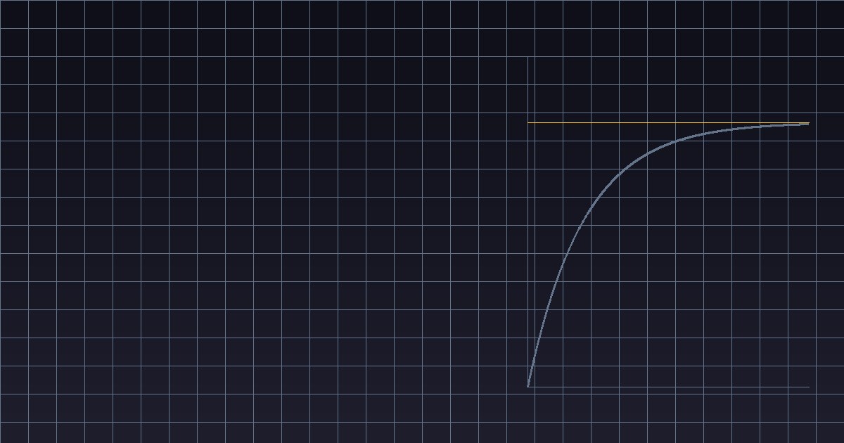 Variography for Geologists Who Hate Math: A Visual Guide